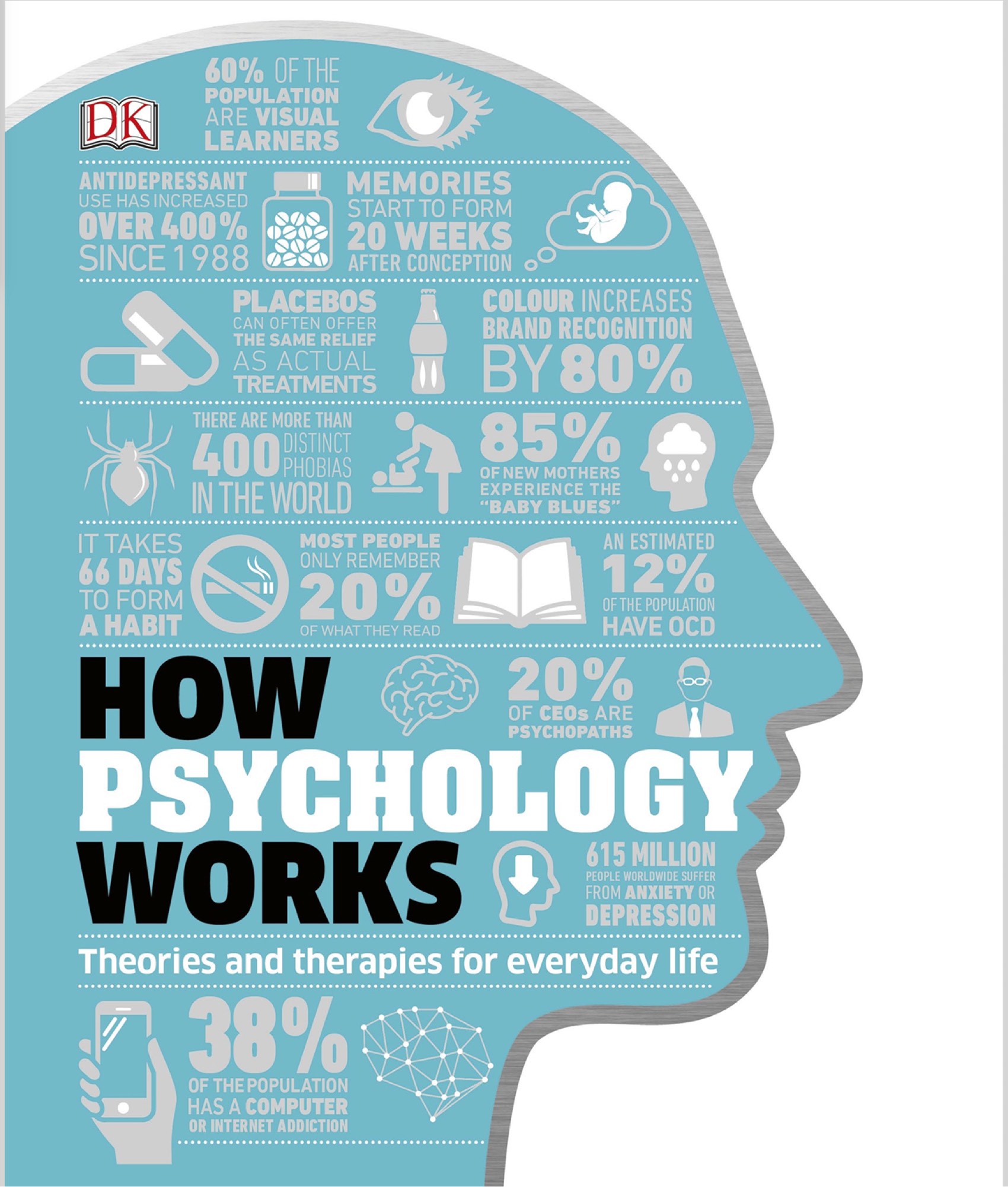 DK HOW PSYCHOLOGY WORKS